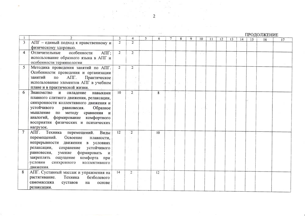 Учебно тематический план изостудии